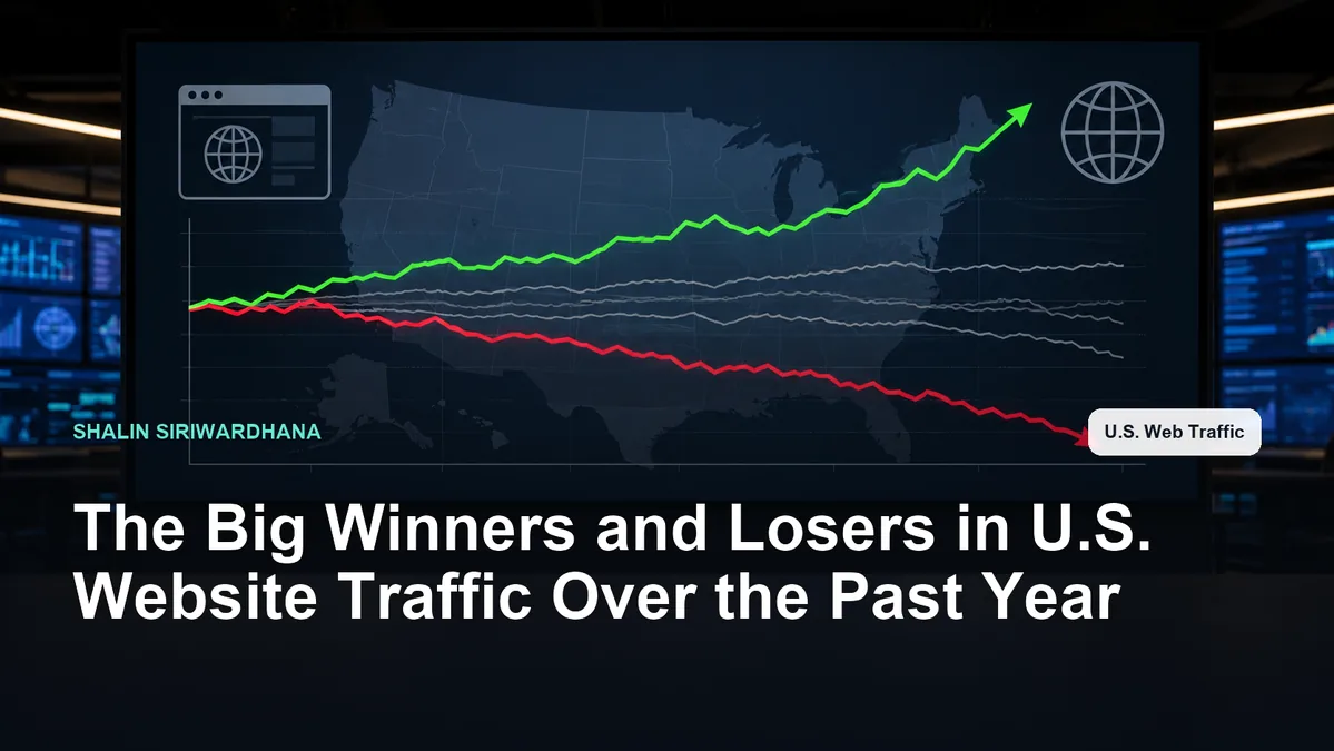 A web analytics monitor with a U.S. map, browser and globe symbols, a sharply rising green traffic line, a sharply falling red traffic line, and neutral middle performers.