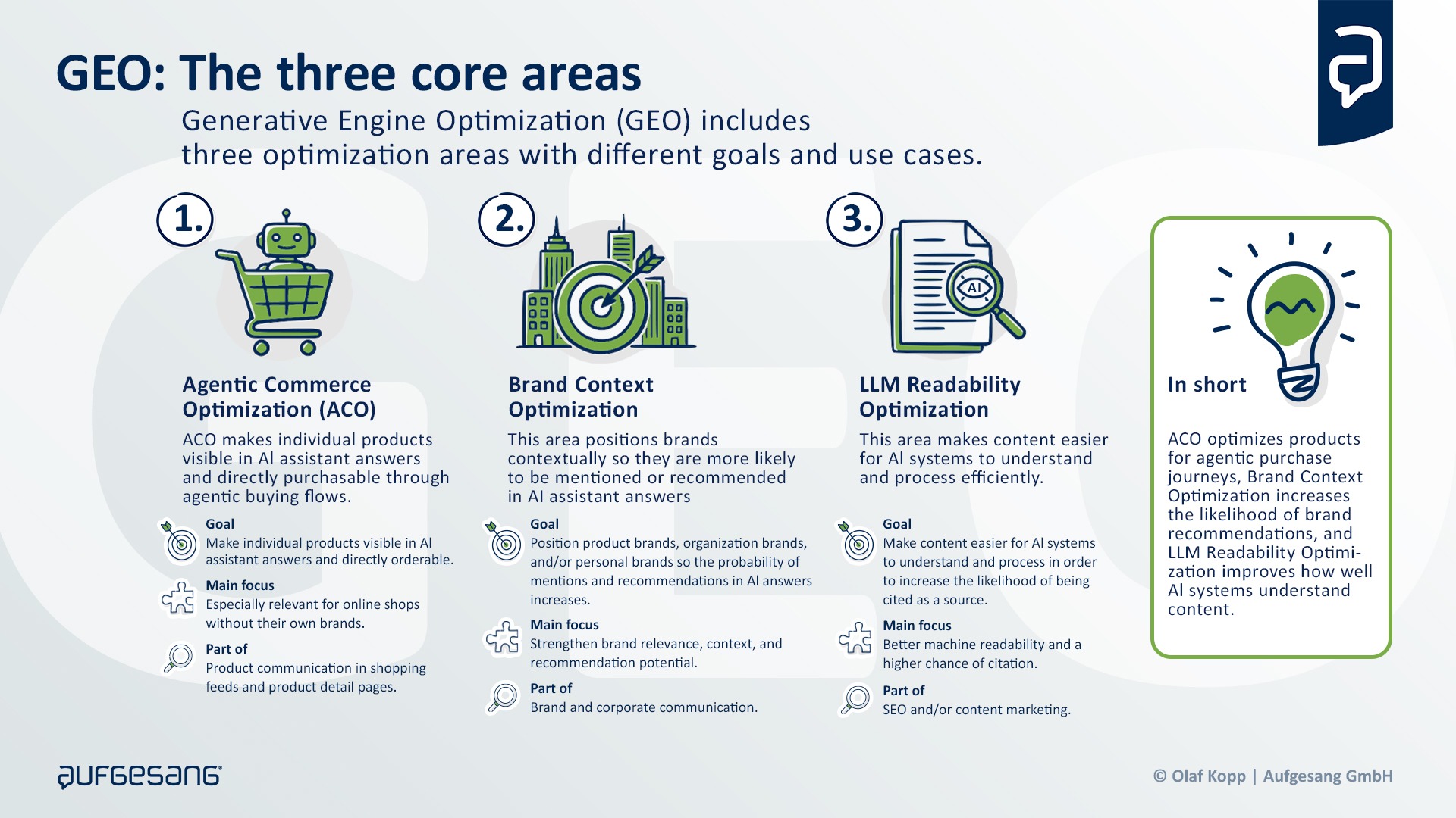 GEO Three core areas