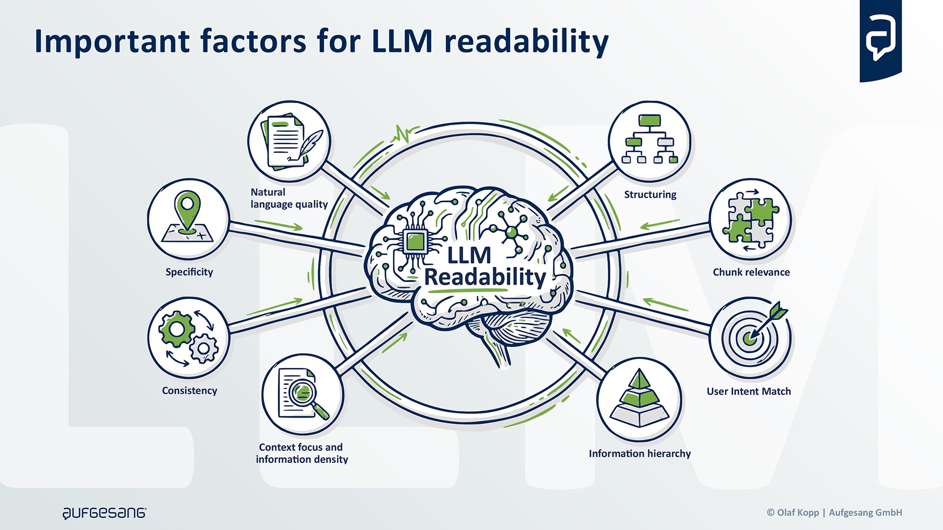LLM readability factors