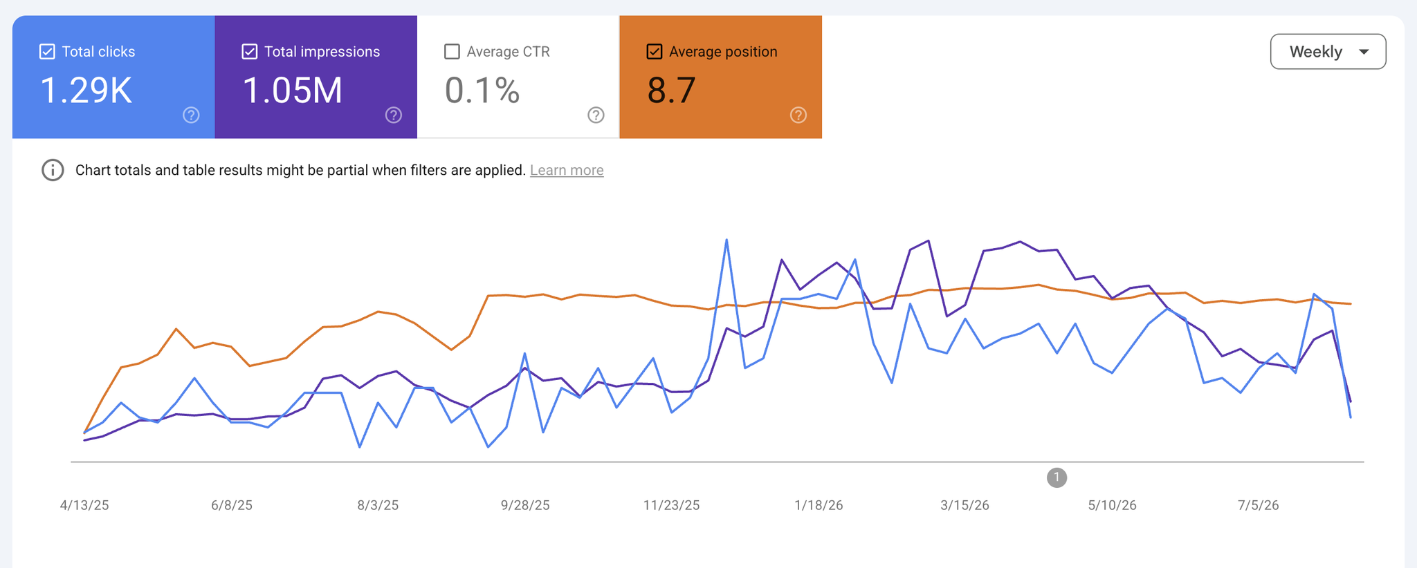 Stats - purely AI-generated content
