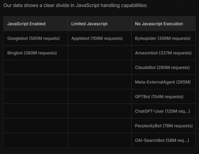 JavaScript rendering capabilities