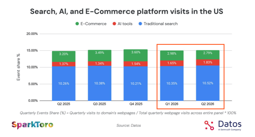 The State of Search Q2 2026 report