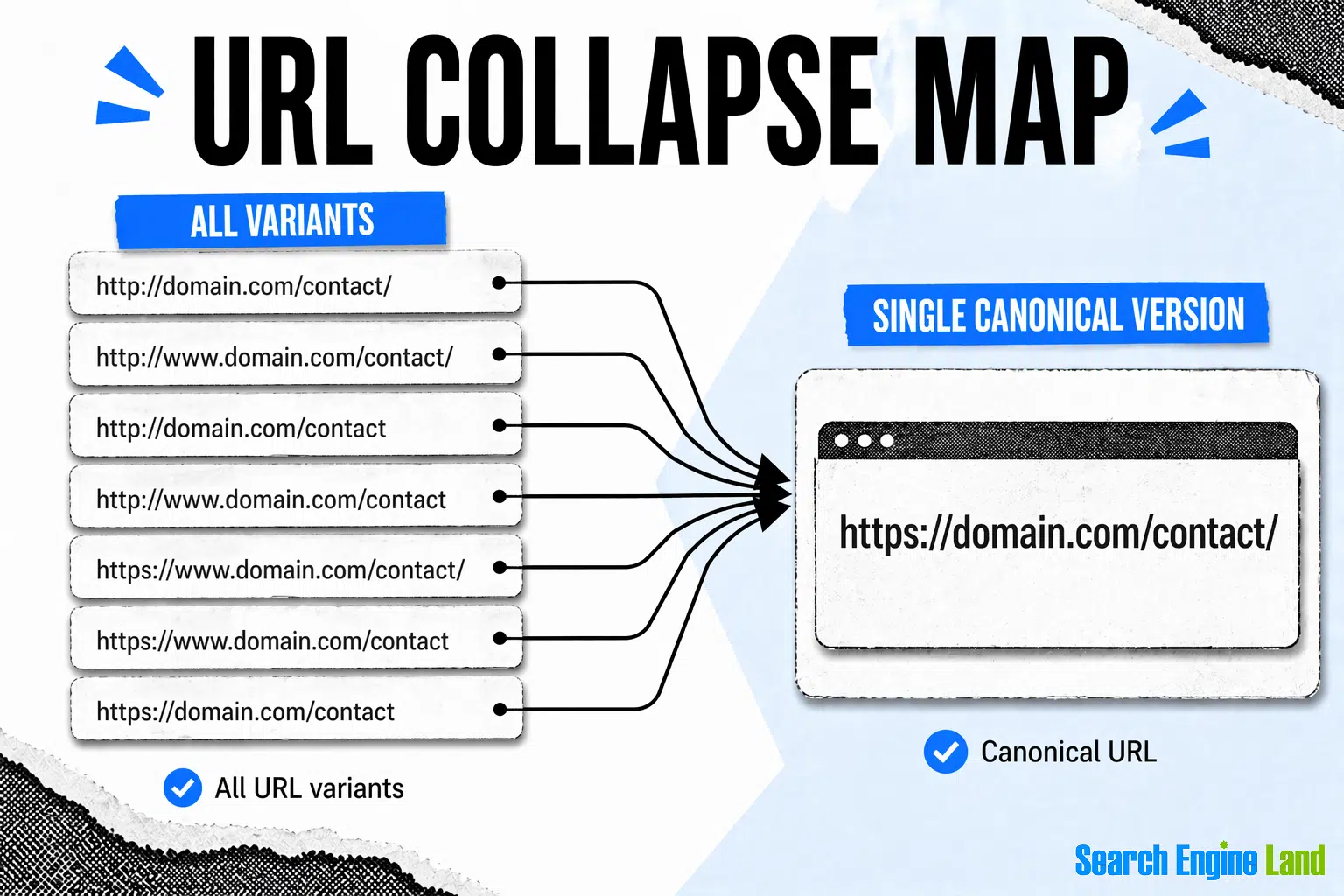 Url Collapse Map