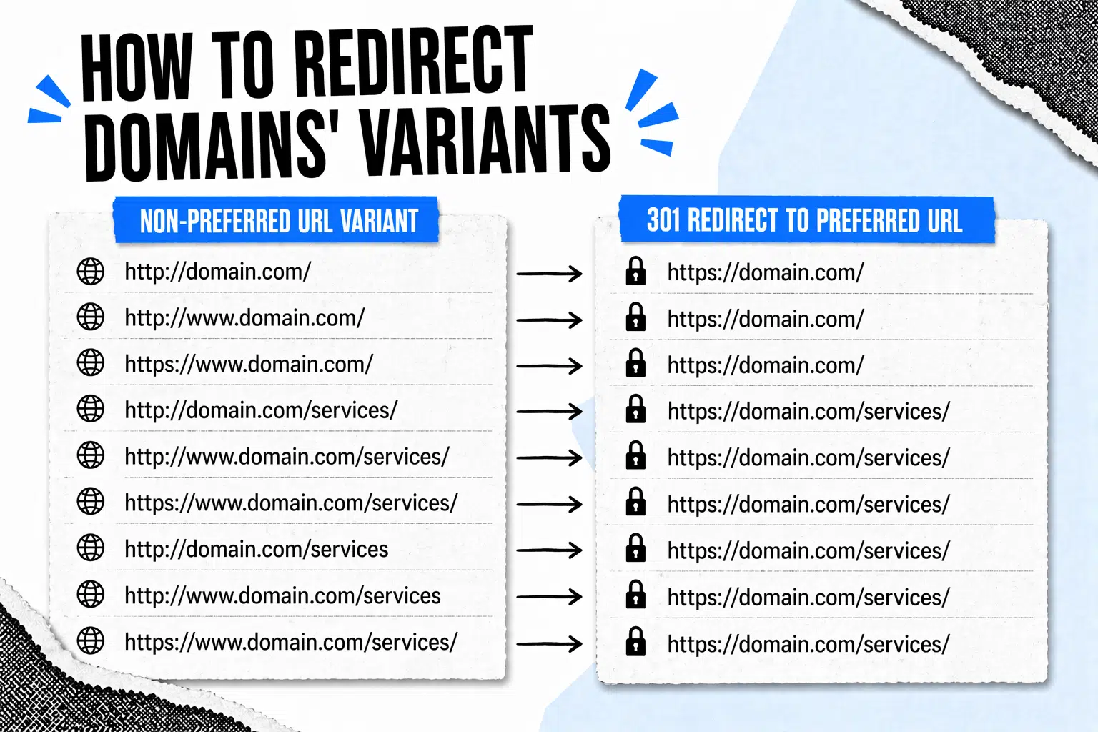 Redirect Domain Variants