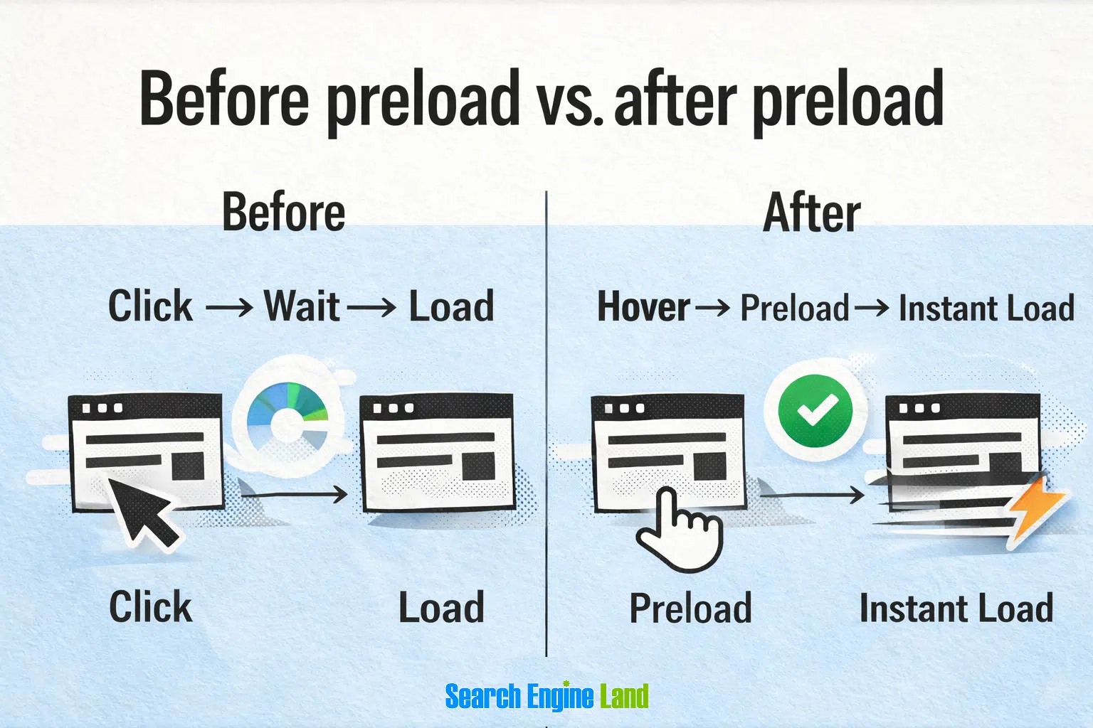 Preload Before After