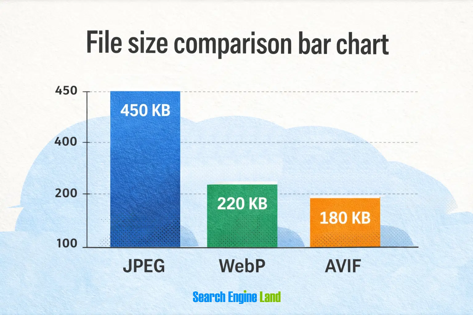 File Size Comparison