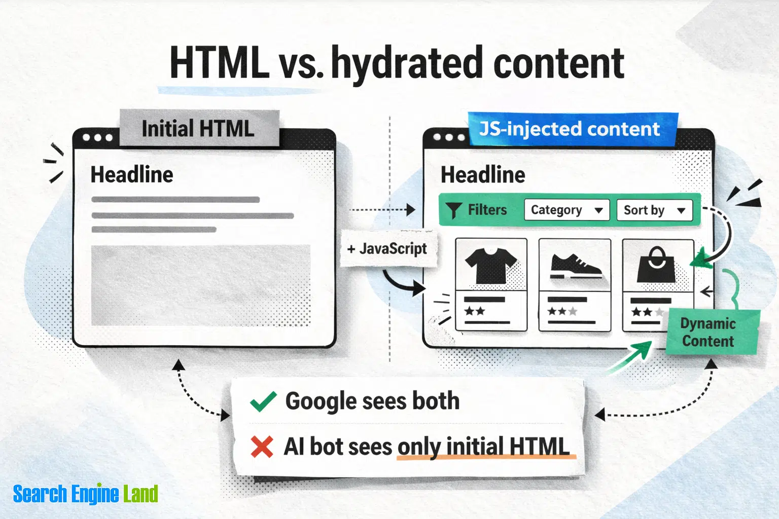 Html Hydrated Content