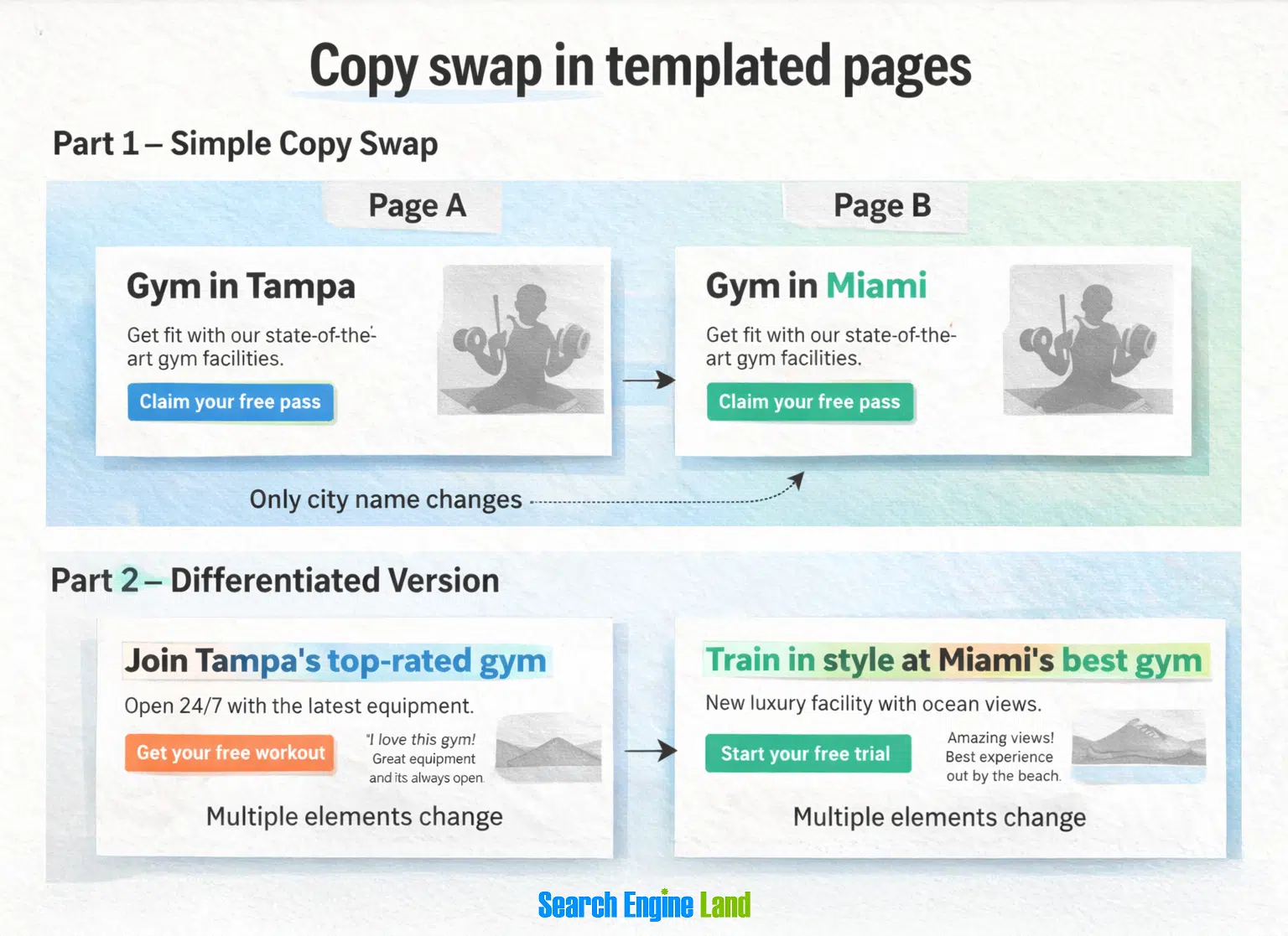 Copy Swap