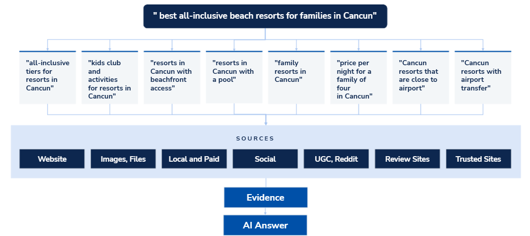 best all-inclusive beach resorts for families in Cancun