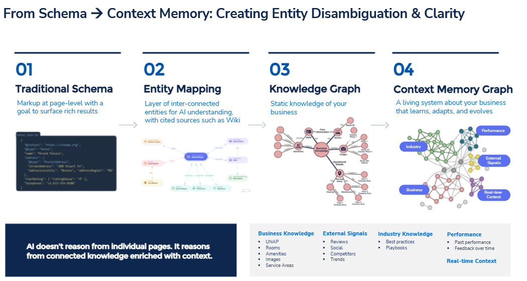 Context intelligence