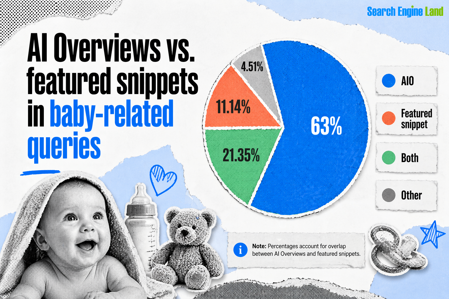 baby related queries