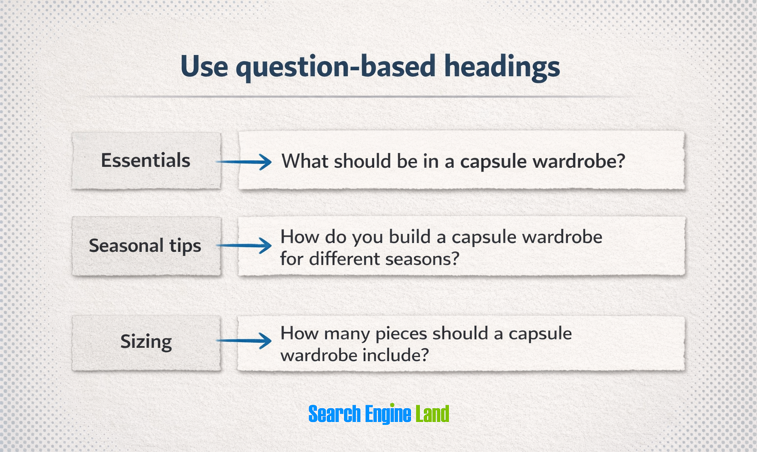 question based heading 1