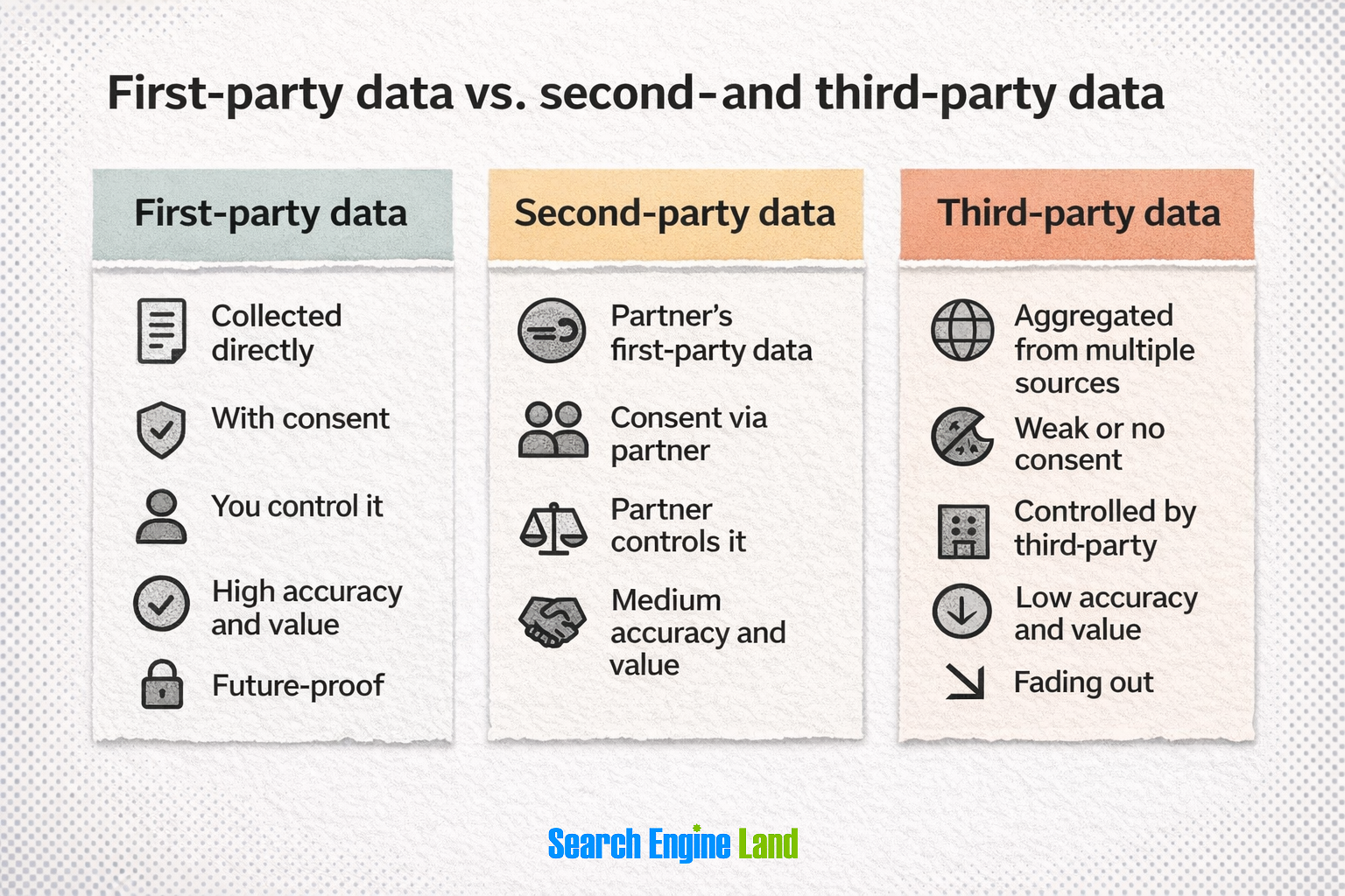 first second third party data 1