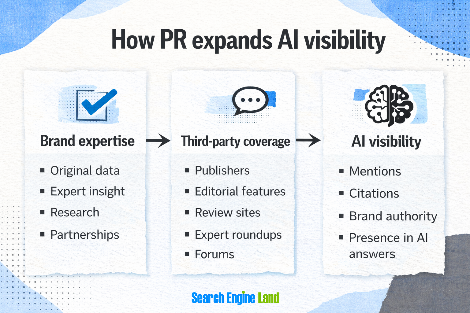 pr 1