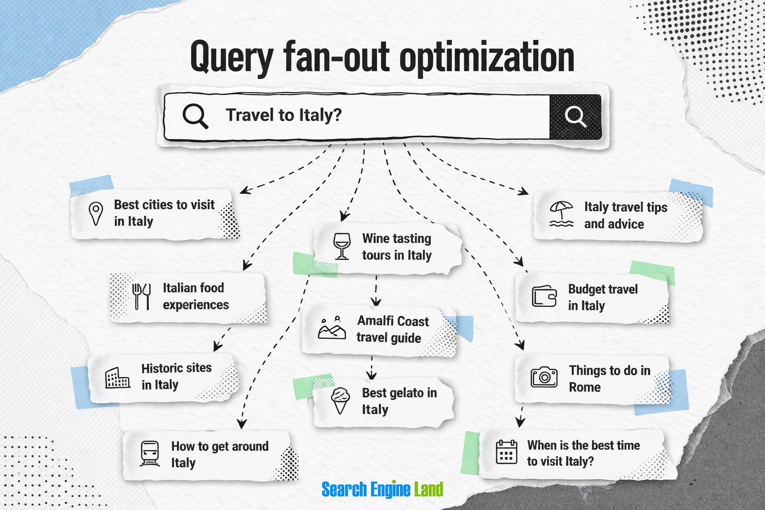 query fan out 1