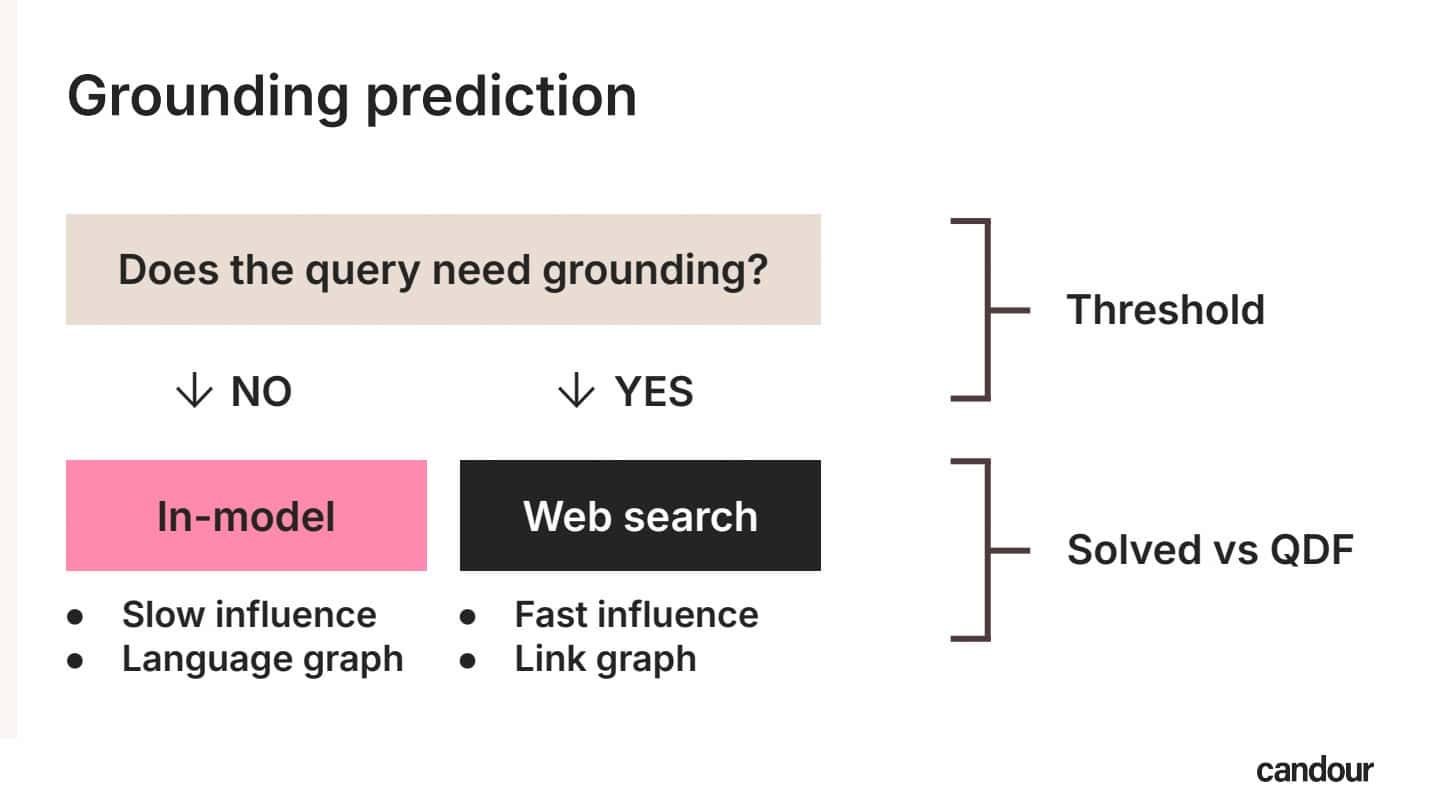 A diagram titled