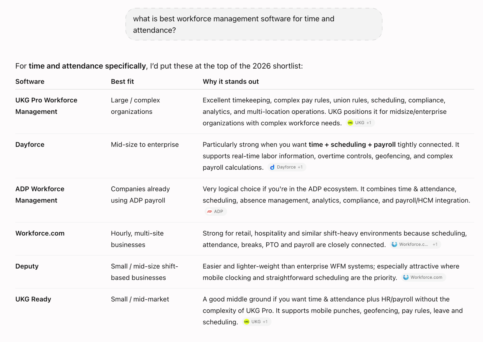 ChatGPT shortlist recommendations