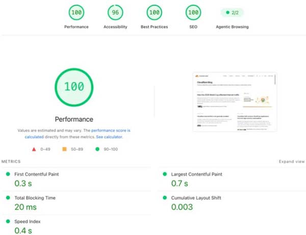Screenshot of EmDash CMS Lighthouse Performance showing scores of 100 for core web vitals and 96 for web accessibility.