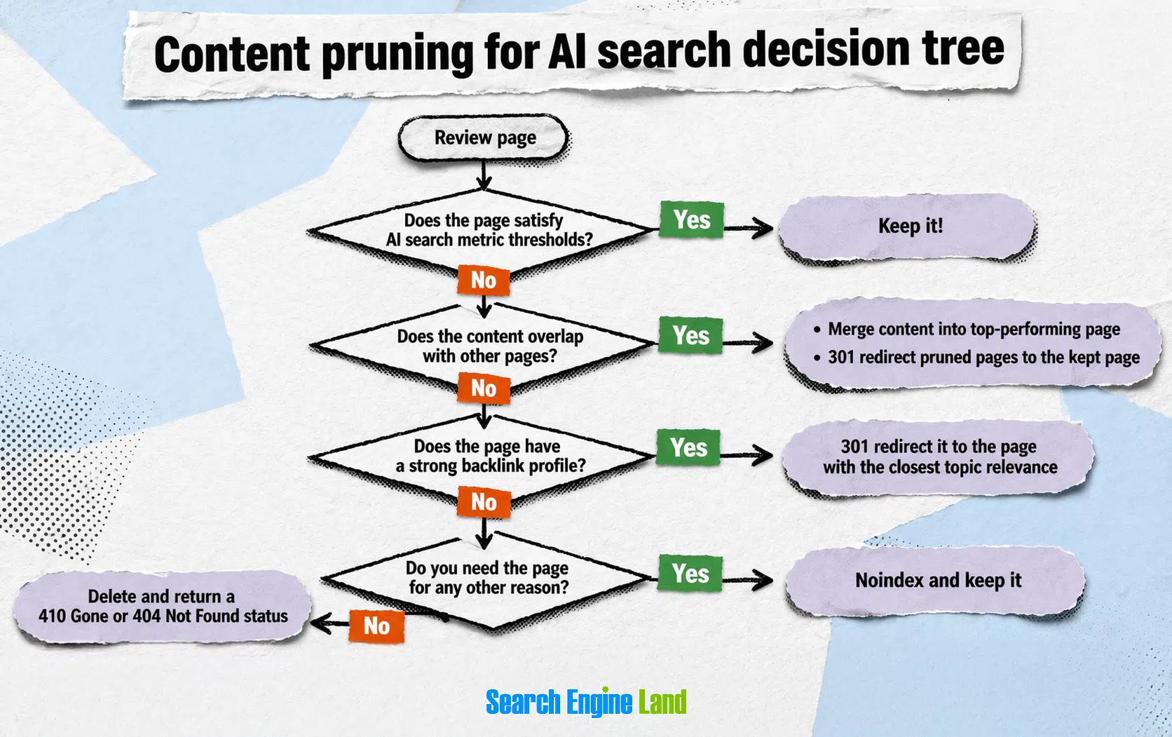 Decision Tree