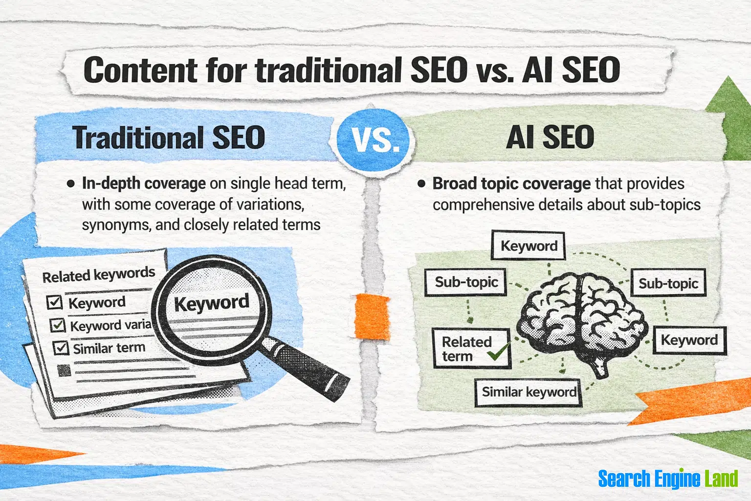 Content Seo Ai