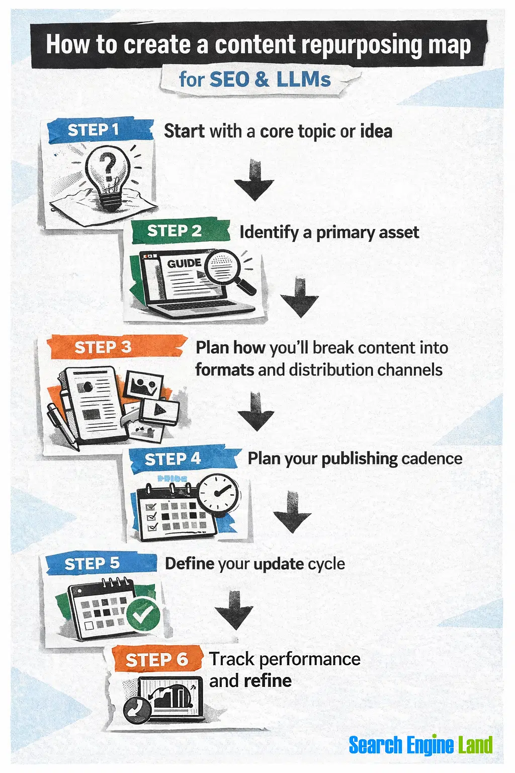 Content Repurposing Map
