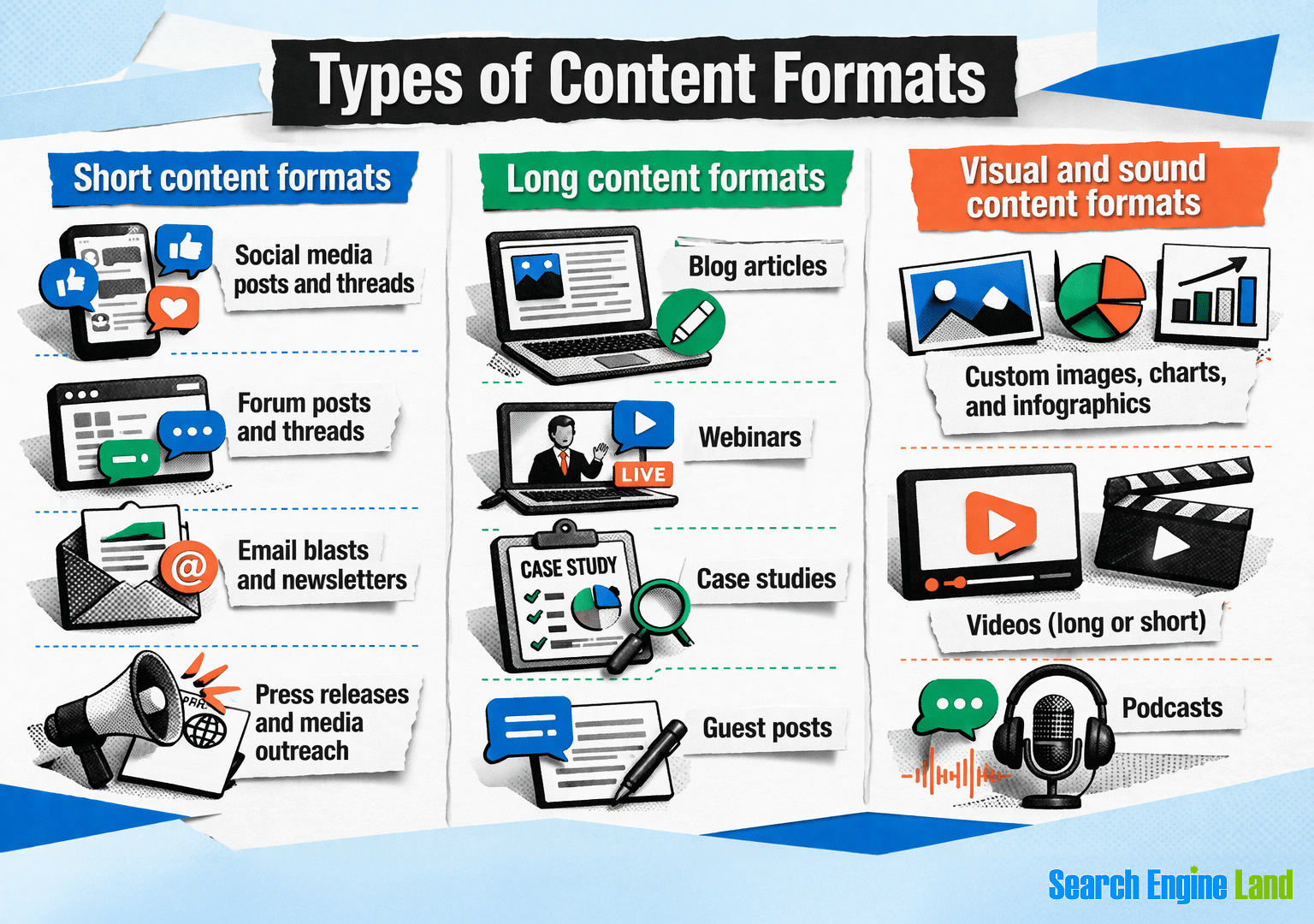 types of content format