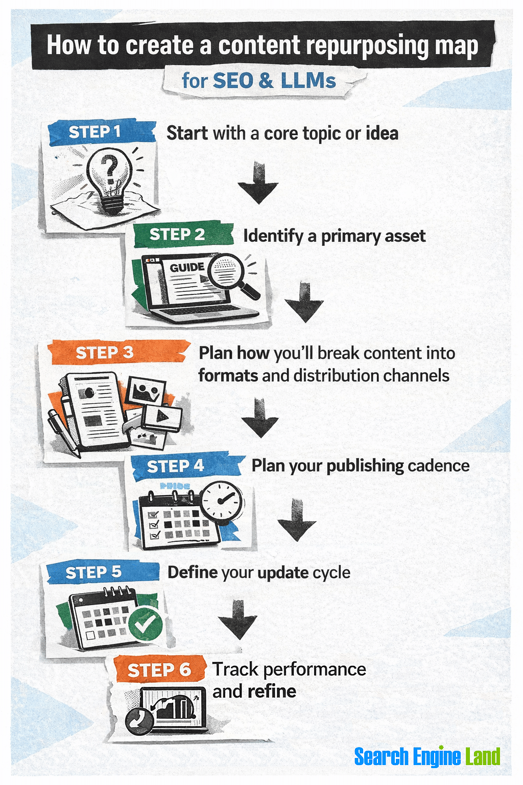 content repurposing map
