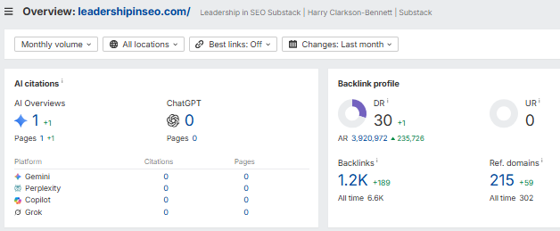 Leadership in SEO backlink overview from Ahrefs