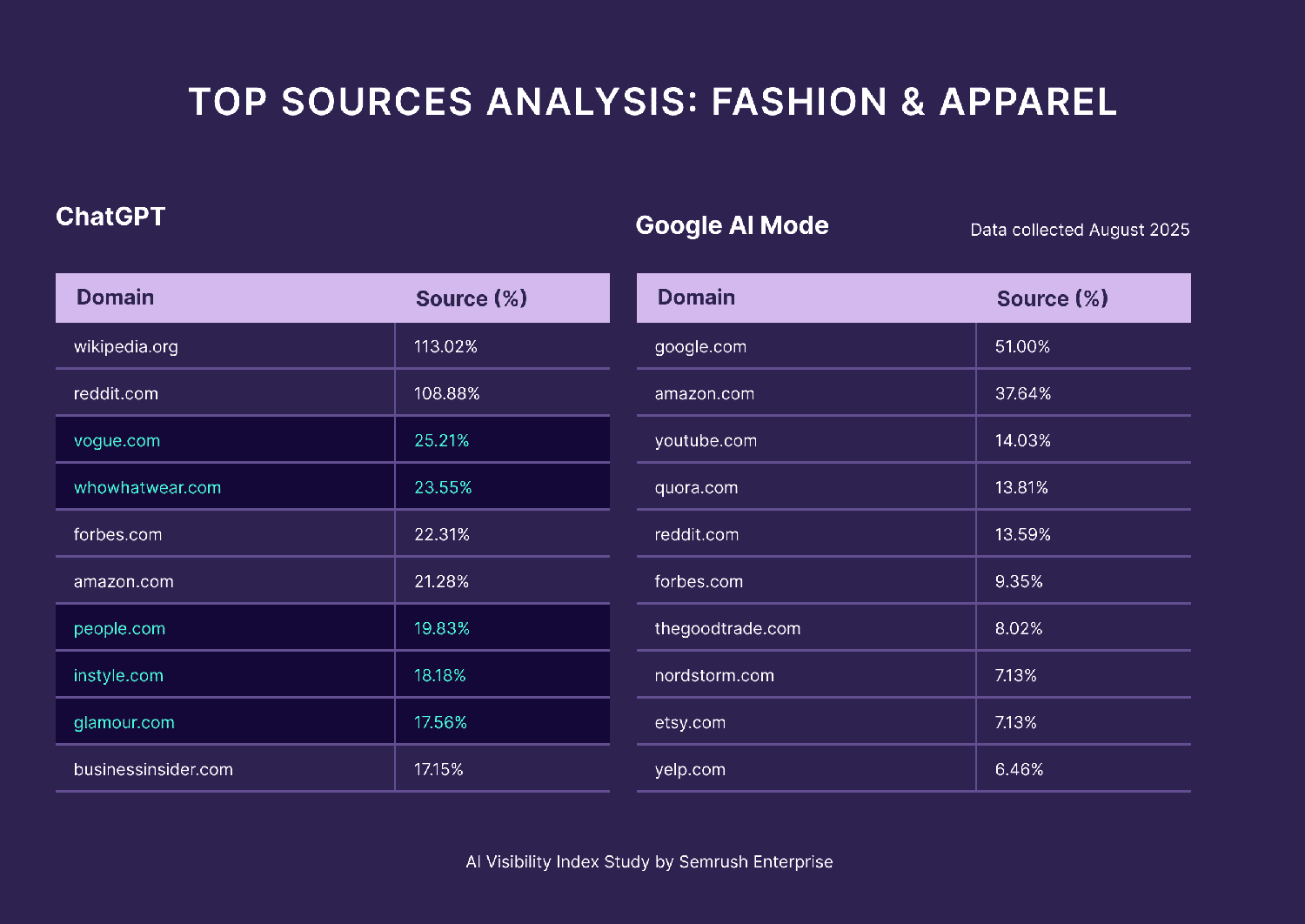 top sources analysis fashion and apparel 1