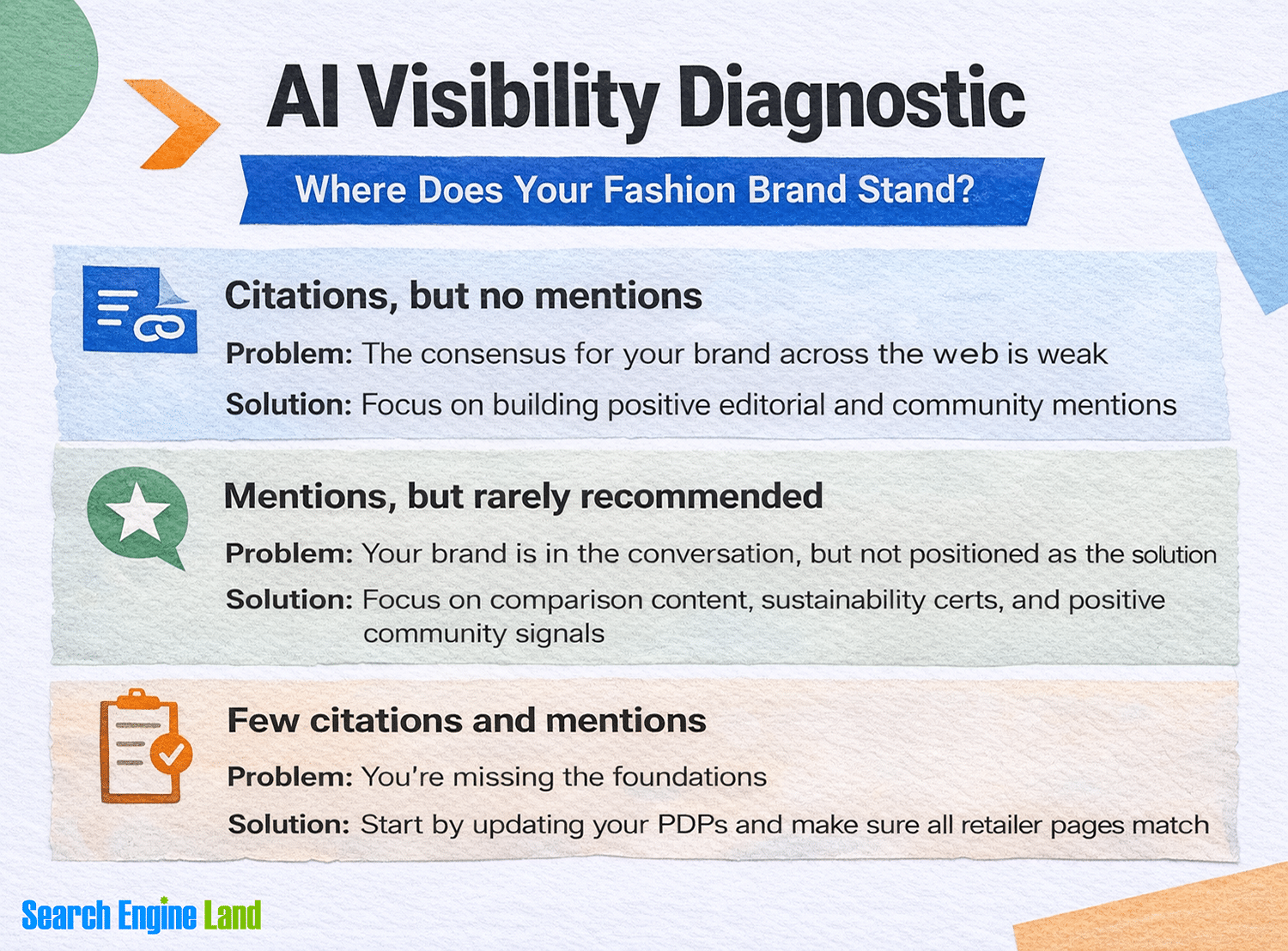 ai visibility diagnostic 1