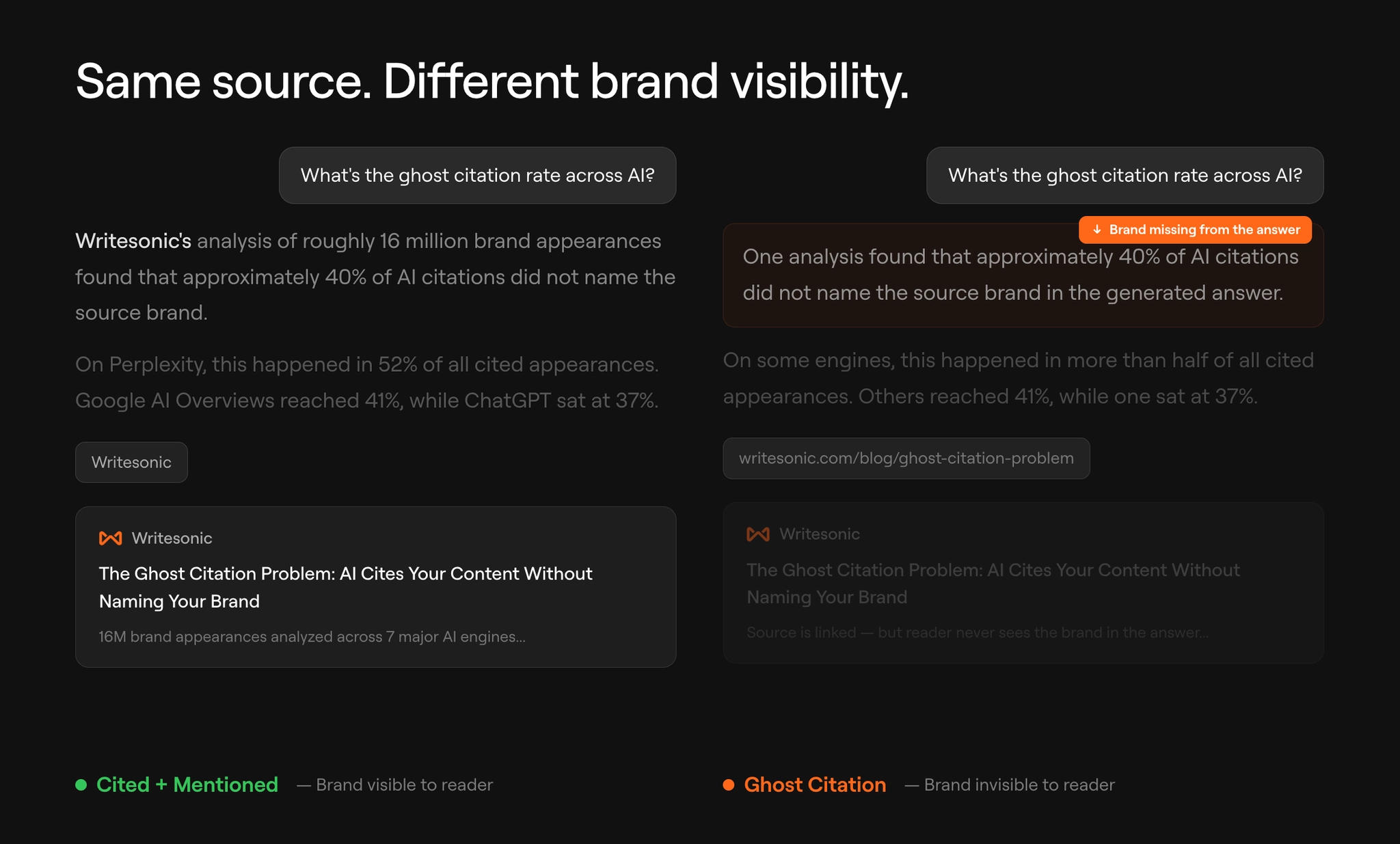 Same source different visibility