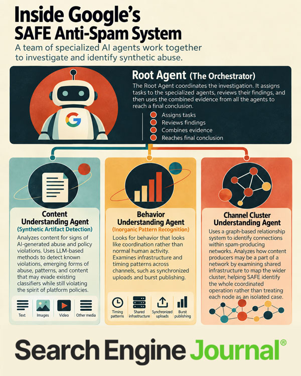 Infographic that repeats content about the four AI agents used in Google