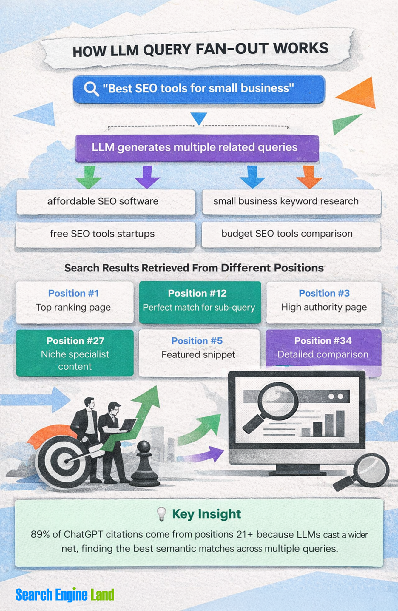 how llm query fan out works 3 scaled