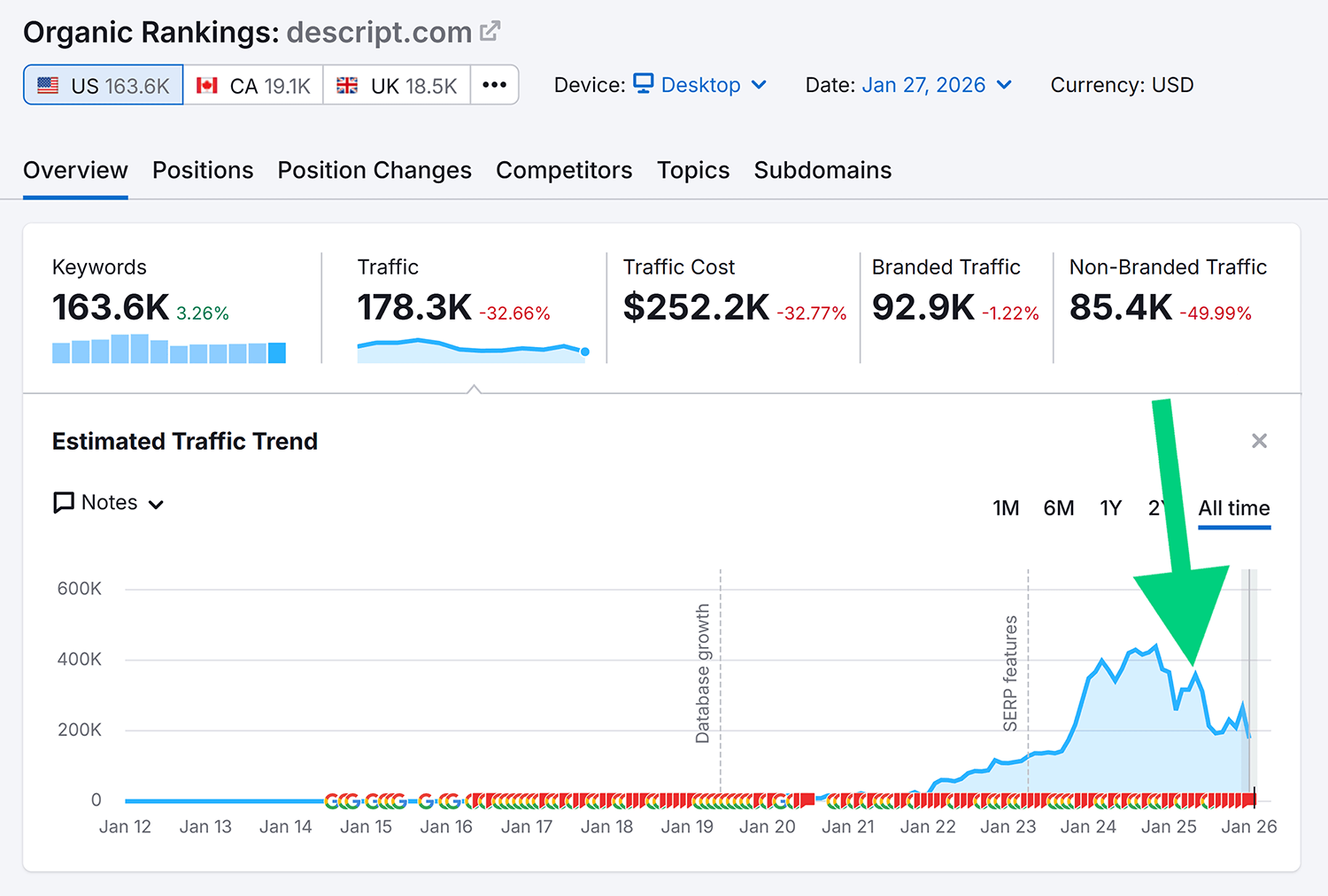organic rankings descript estimated traffic trend