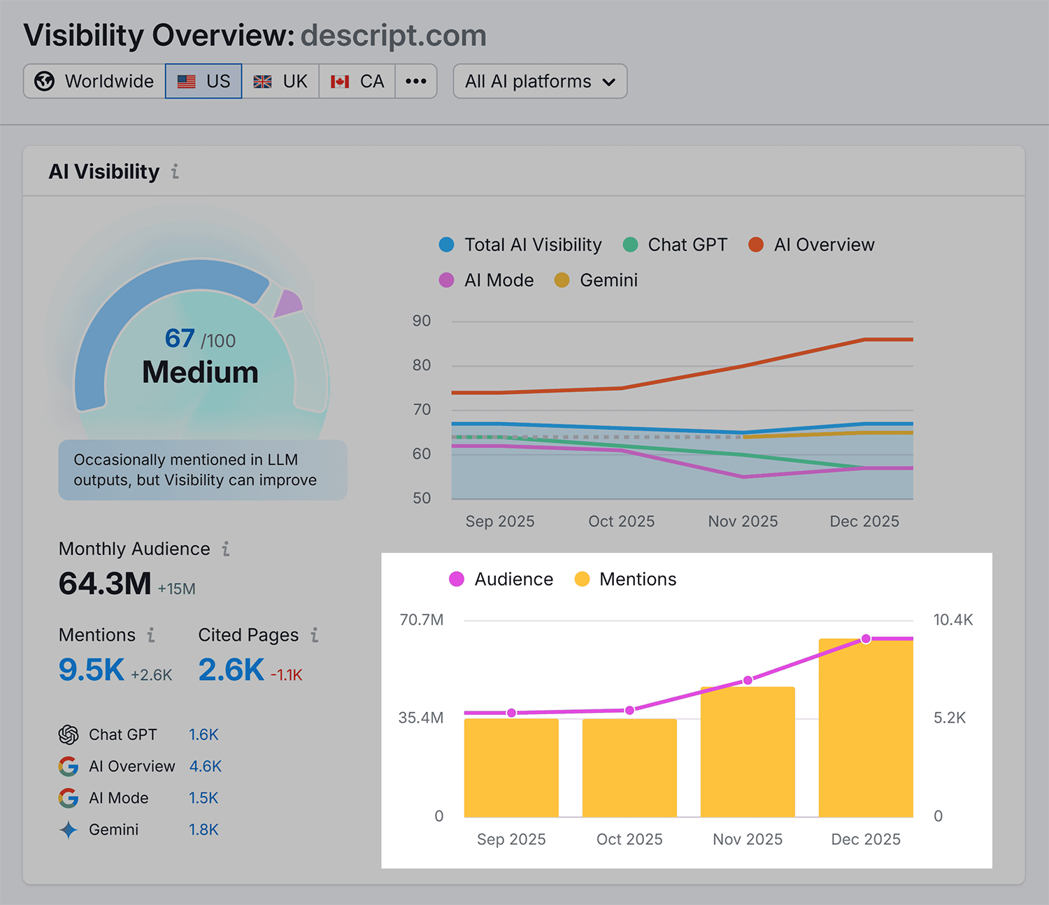 visibility overview descript ai visibility