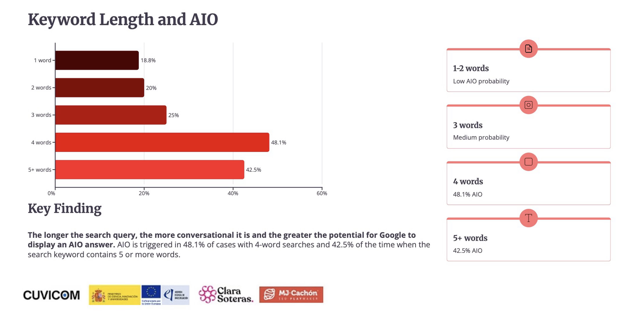 ai overviews study clara soteras