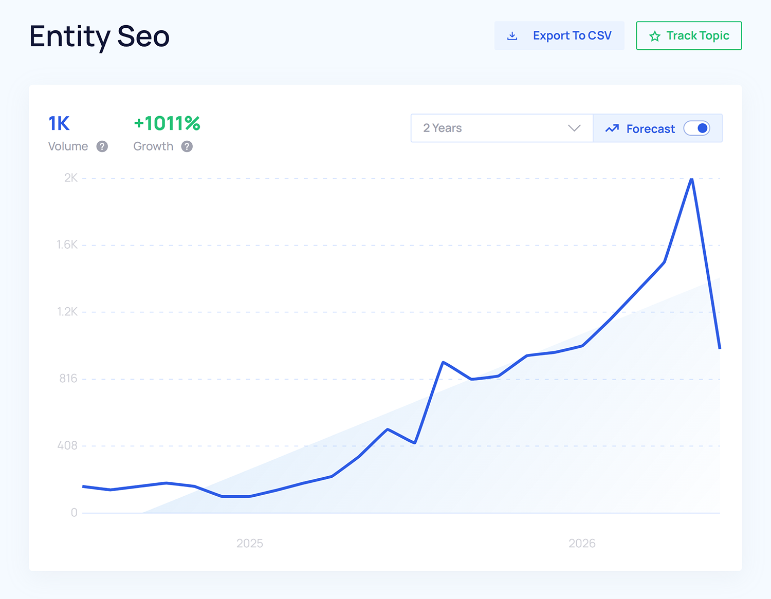 entity seo