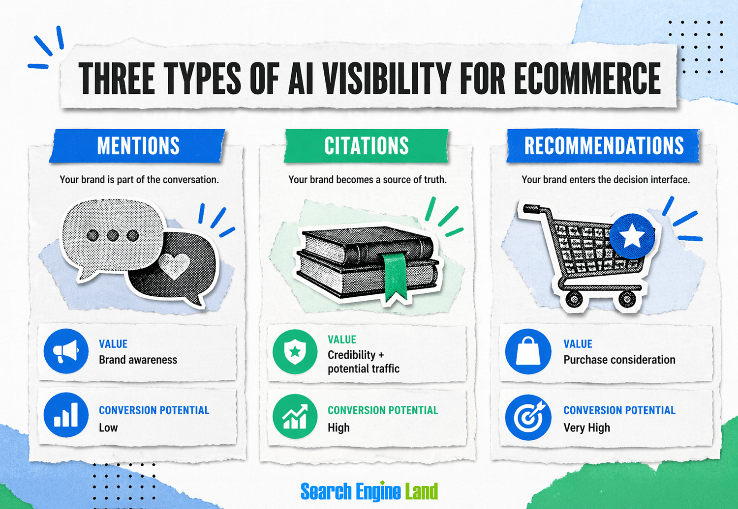 ai visibility 1