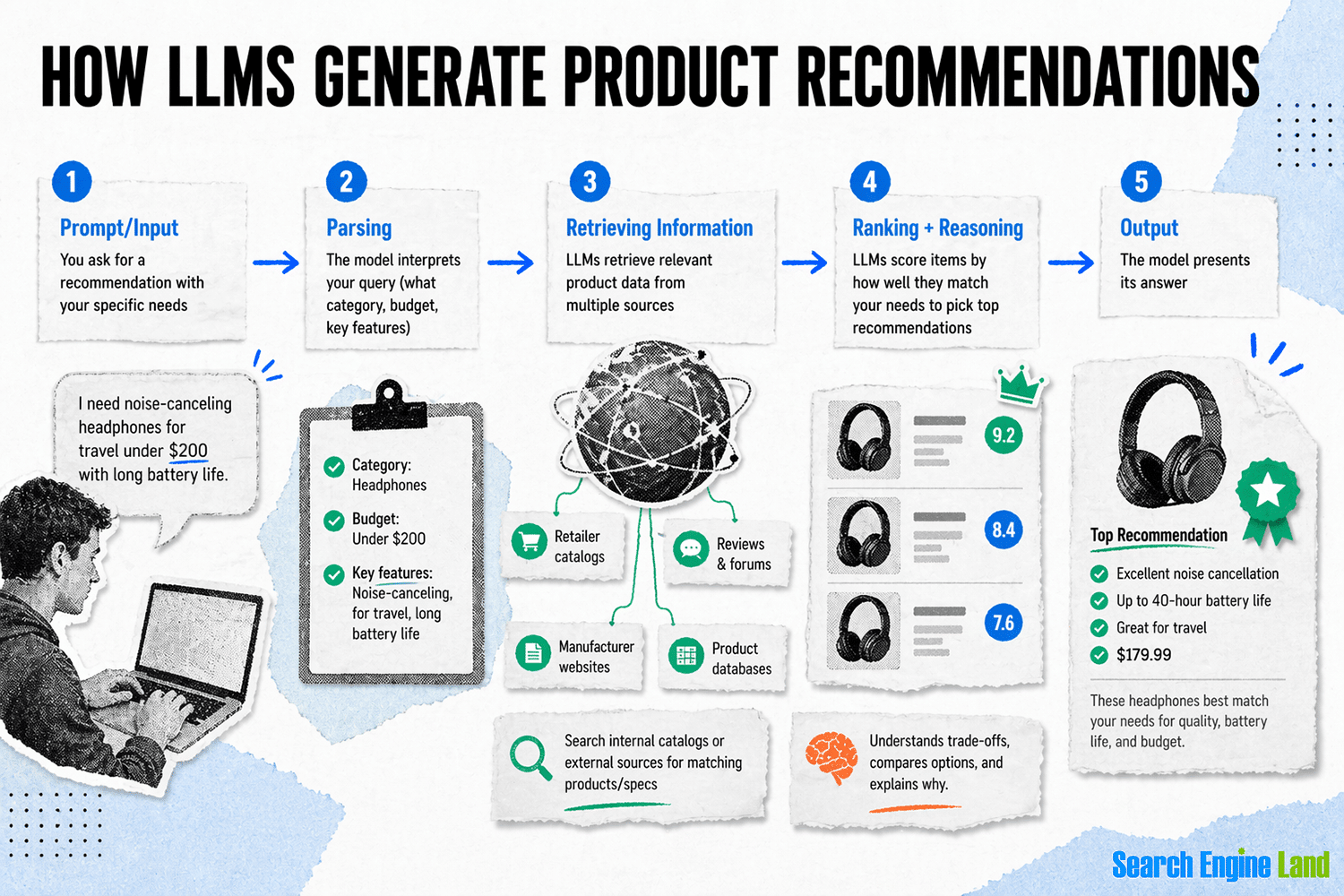 product recommendations 1
