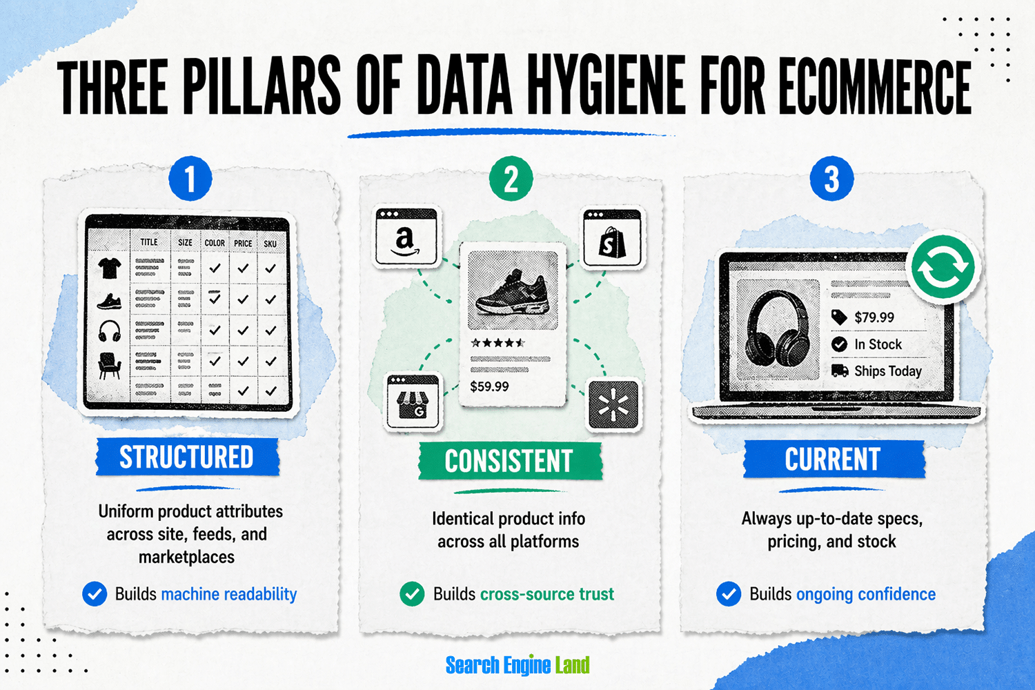 data hygiene pillars 1