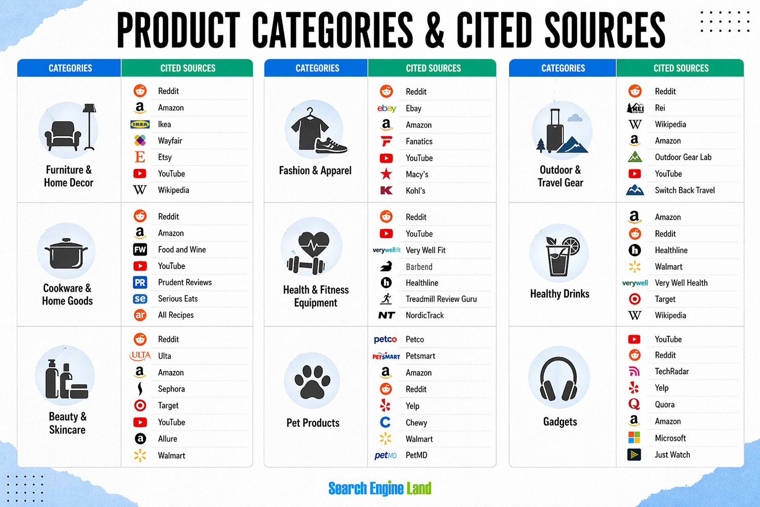 sources 1