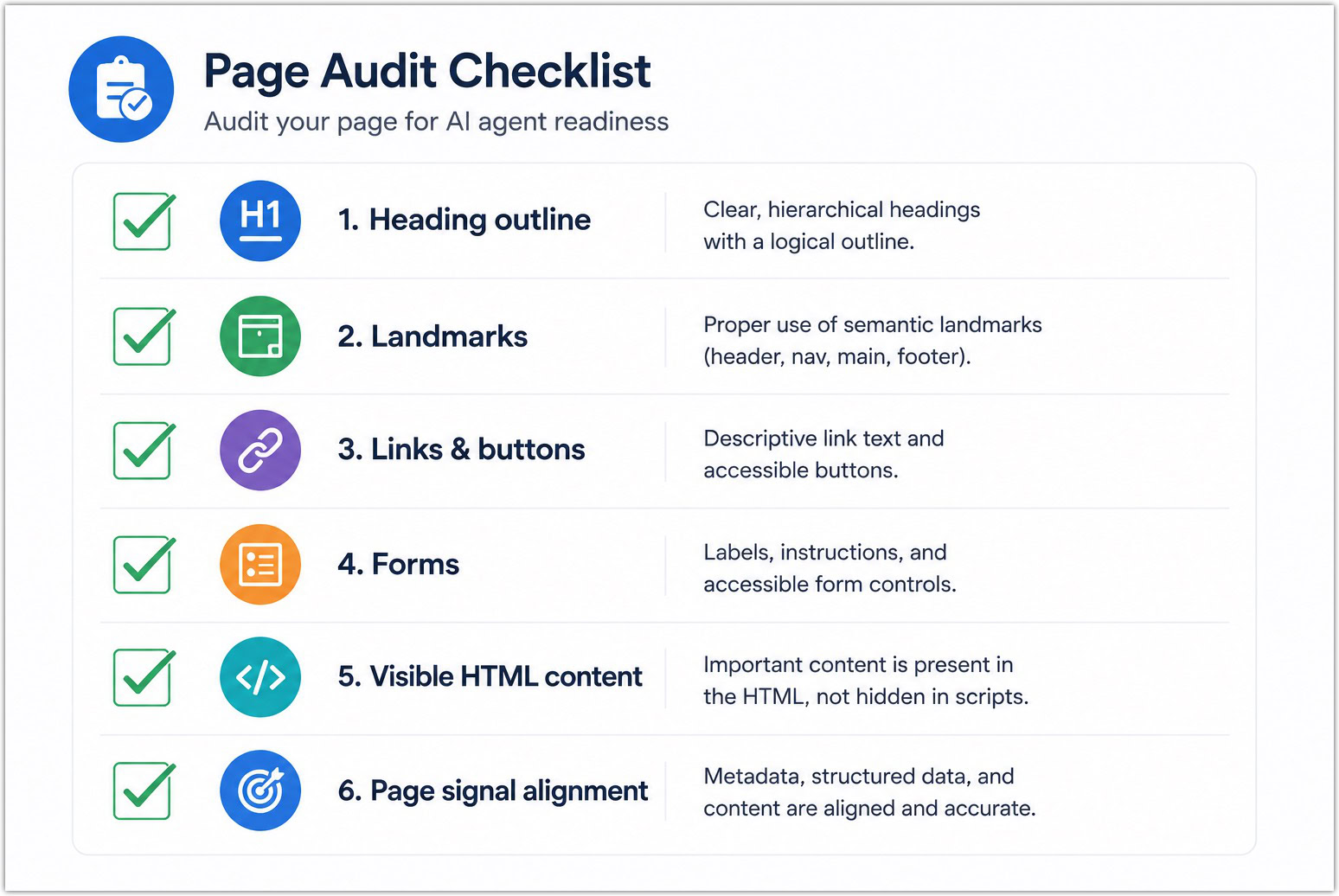 Page audit checklist illustrating six AI-friendly website checks.Semantic HTML page audit checklist