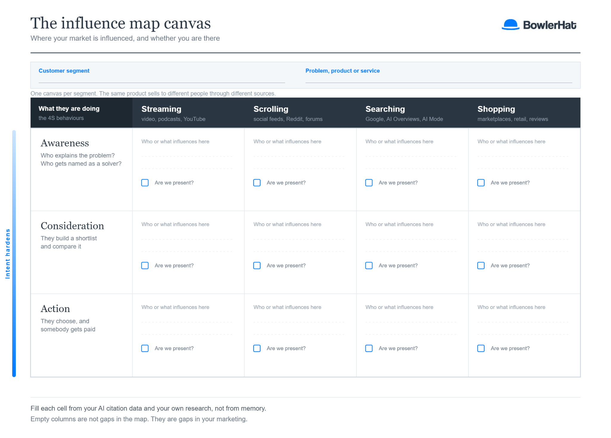 The influence map canvas