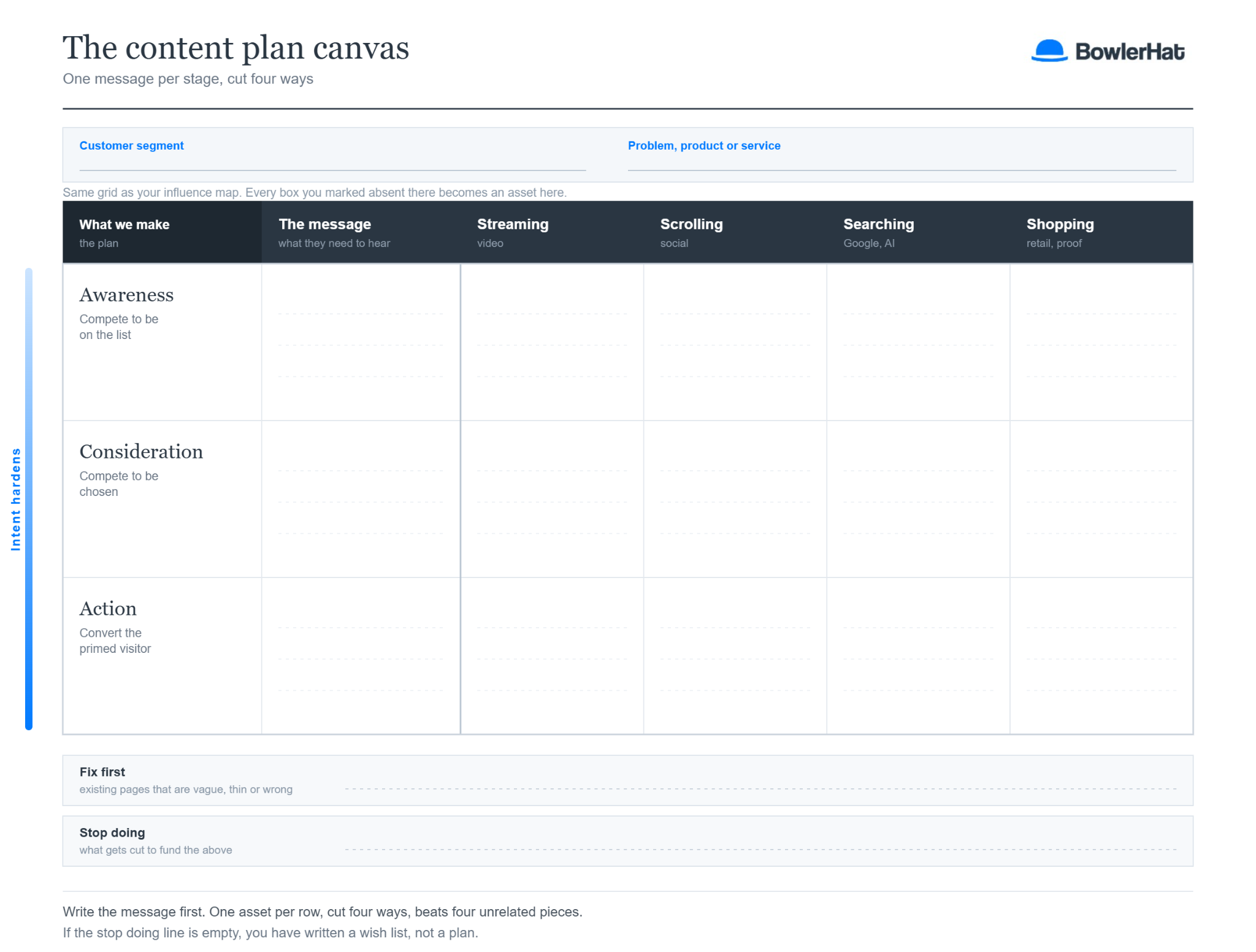 The content plan canvas