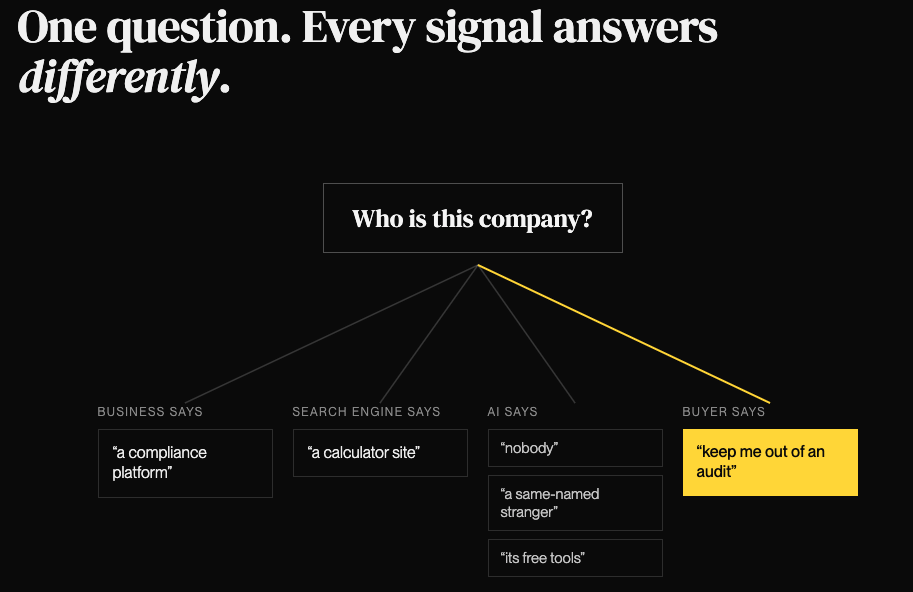 Figure 2 One question. Every signal answers differently 1
