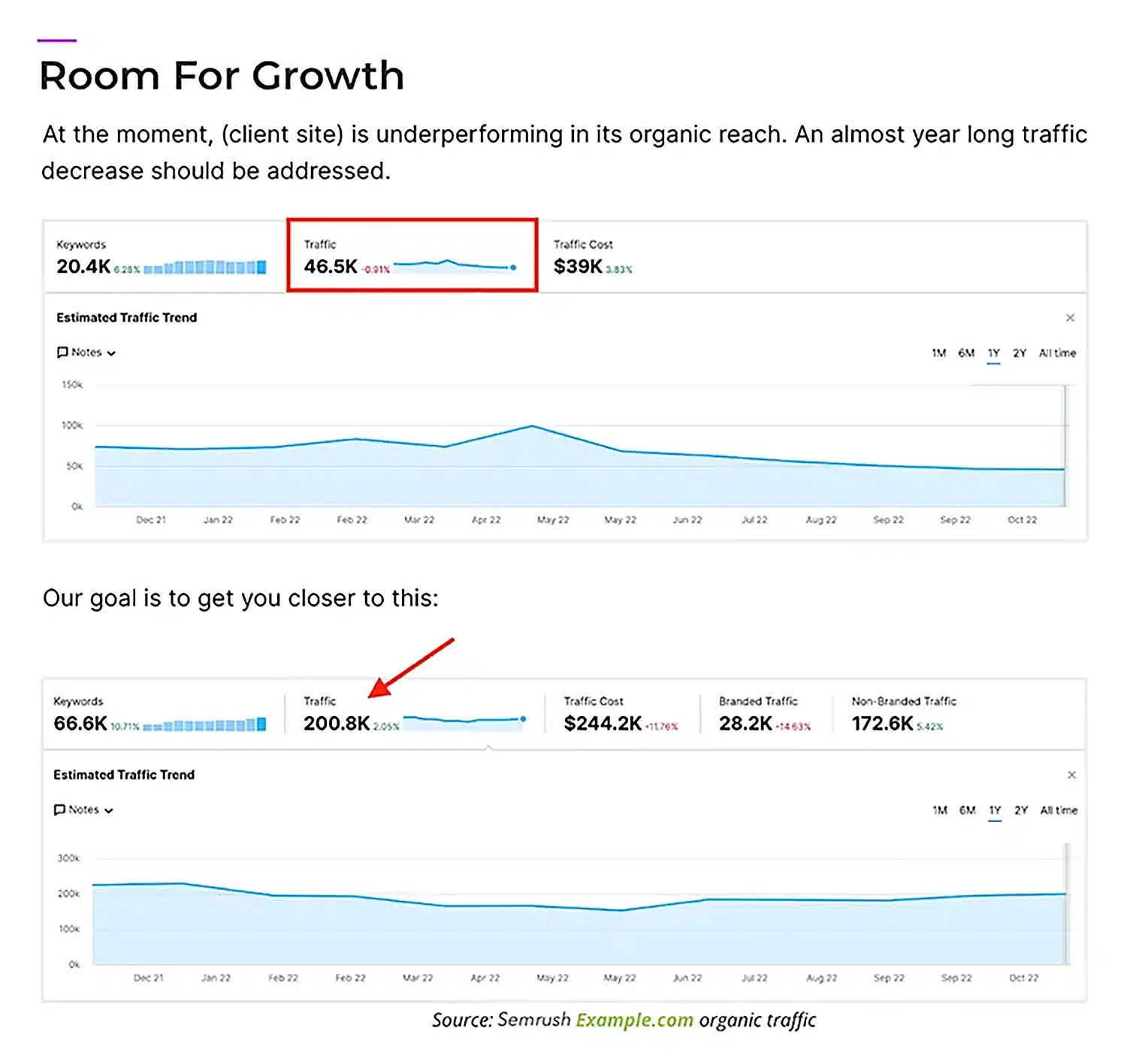 dcp proposal room for growth