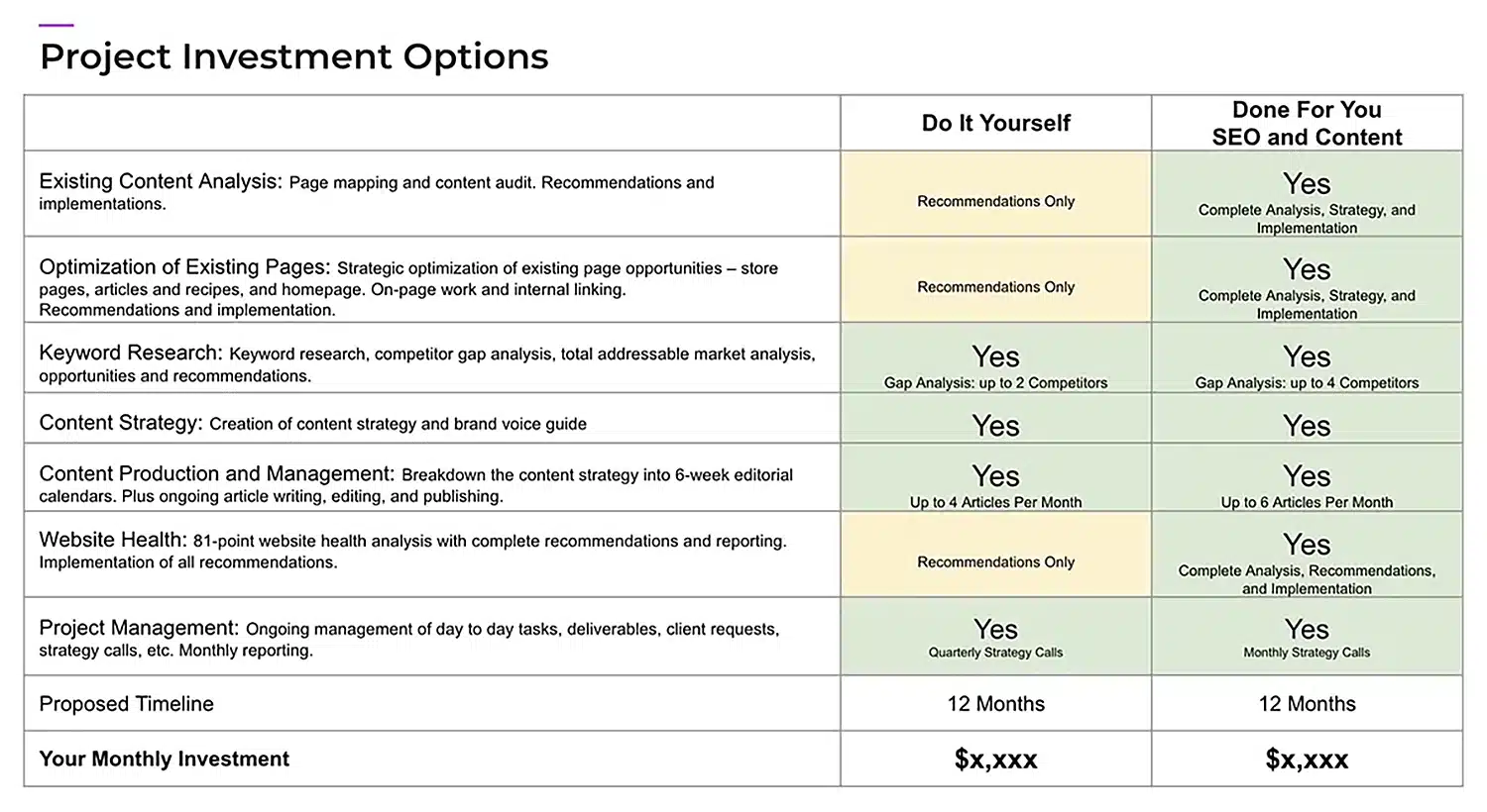 dcp proposal pricing