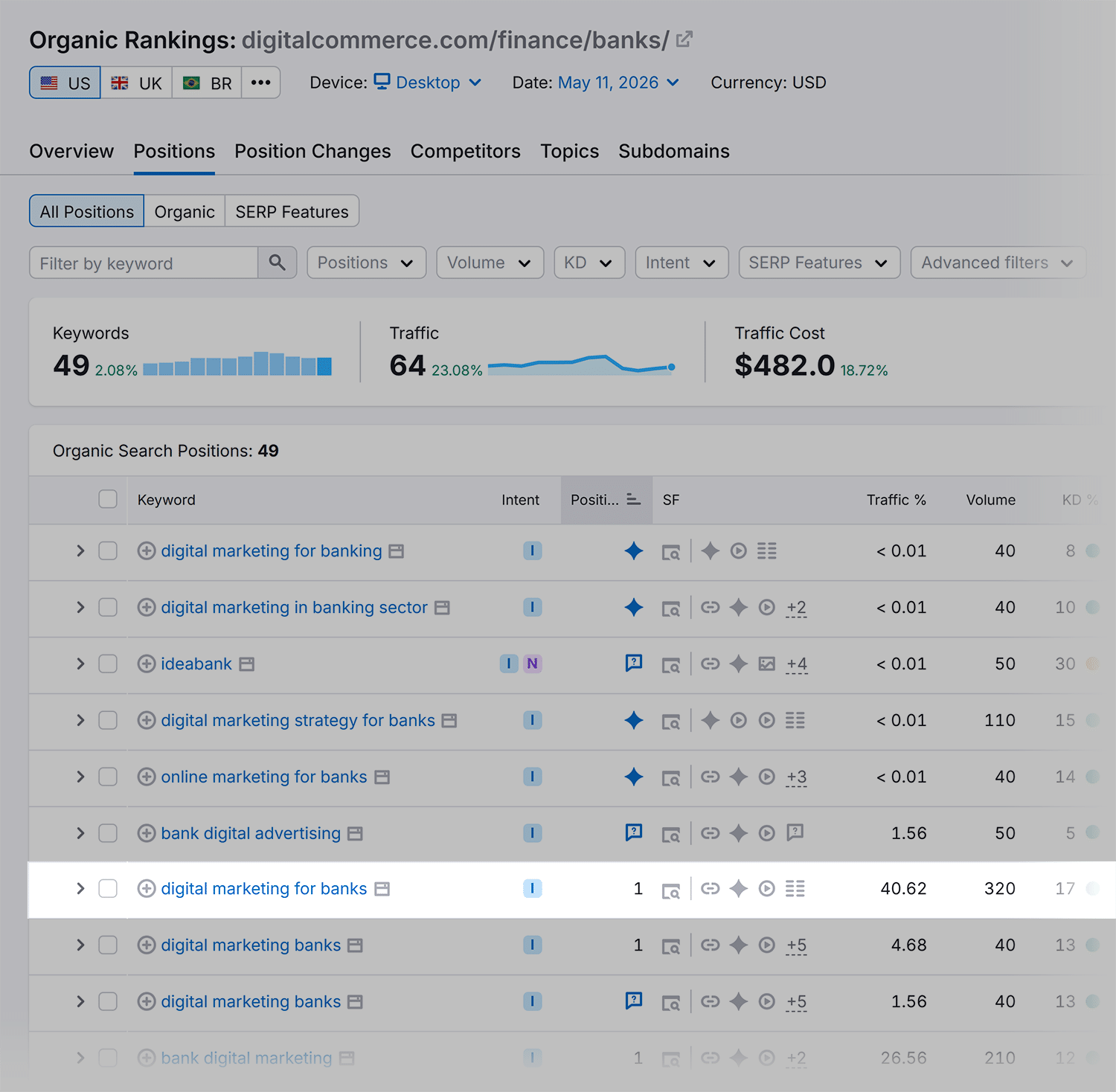 organic rankings digitalcommerce positions