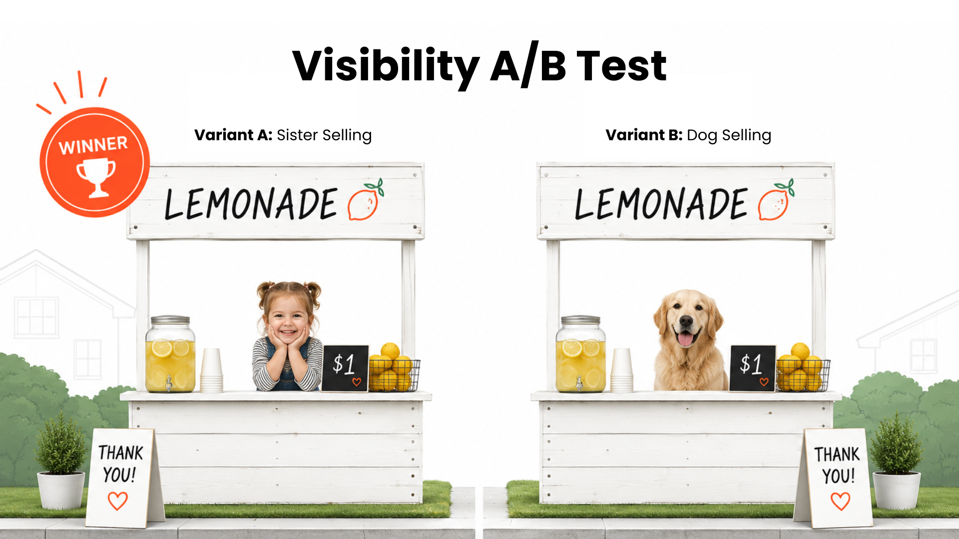 visibility ab test lemonade comparisson
