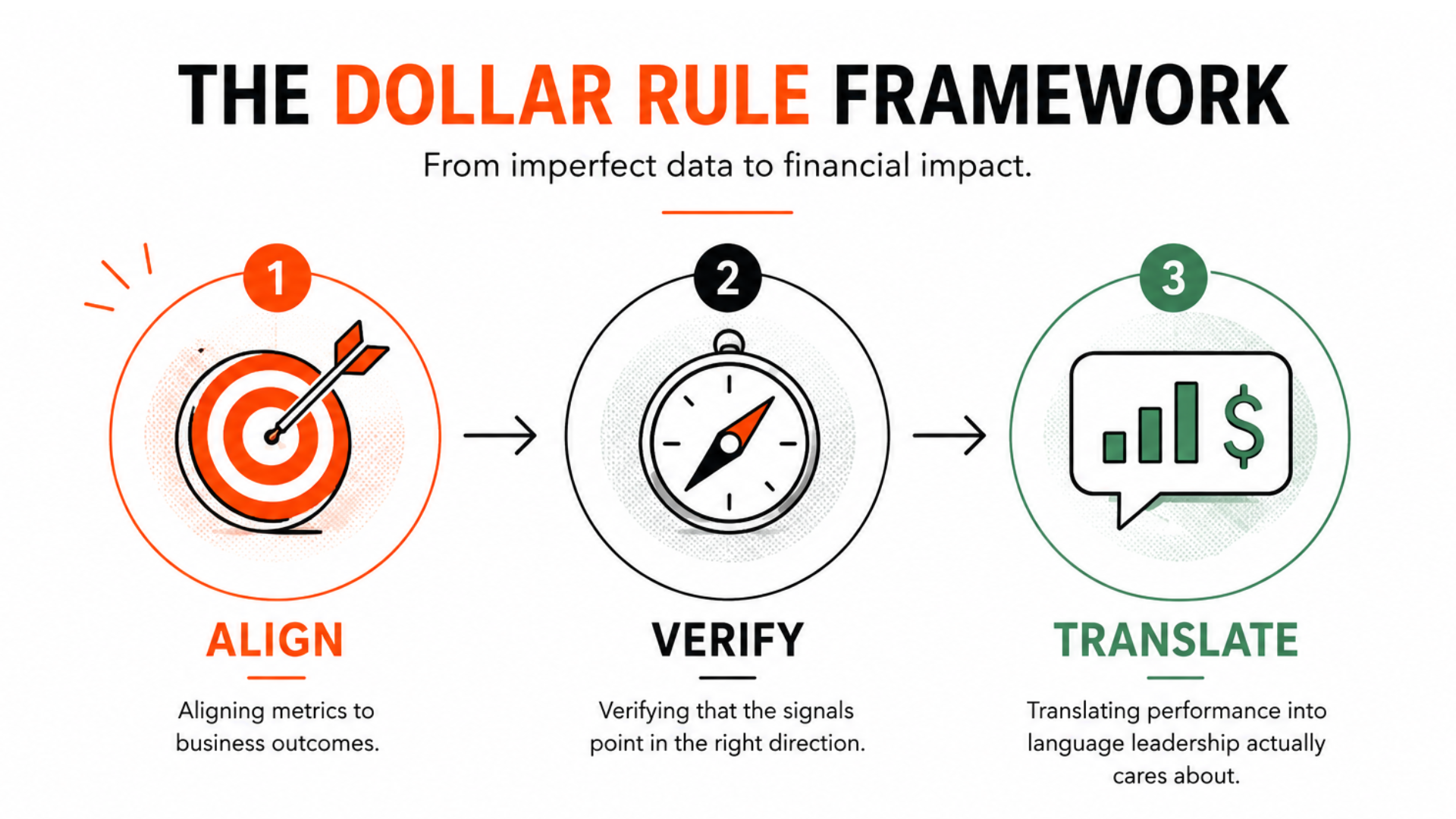 the dollar rule framework